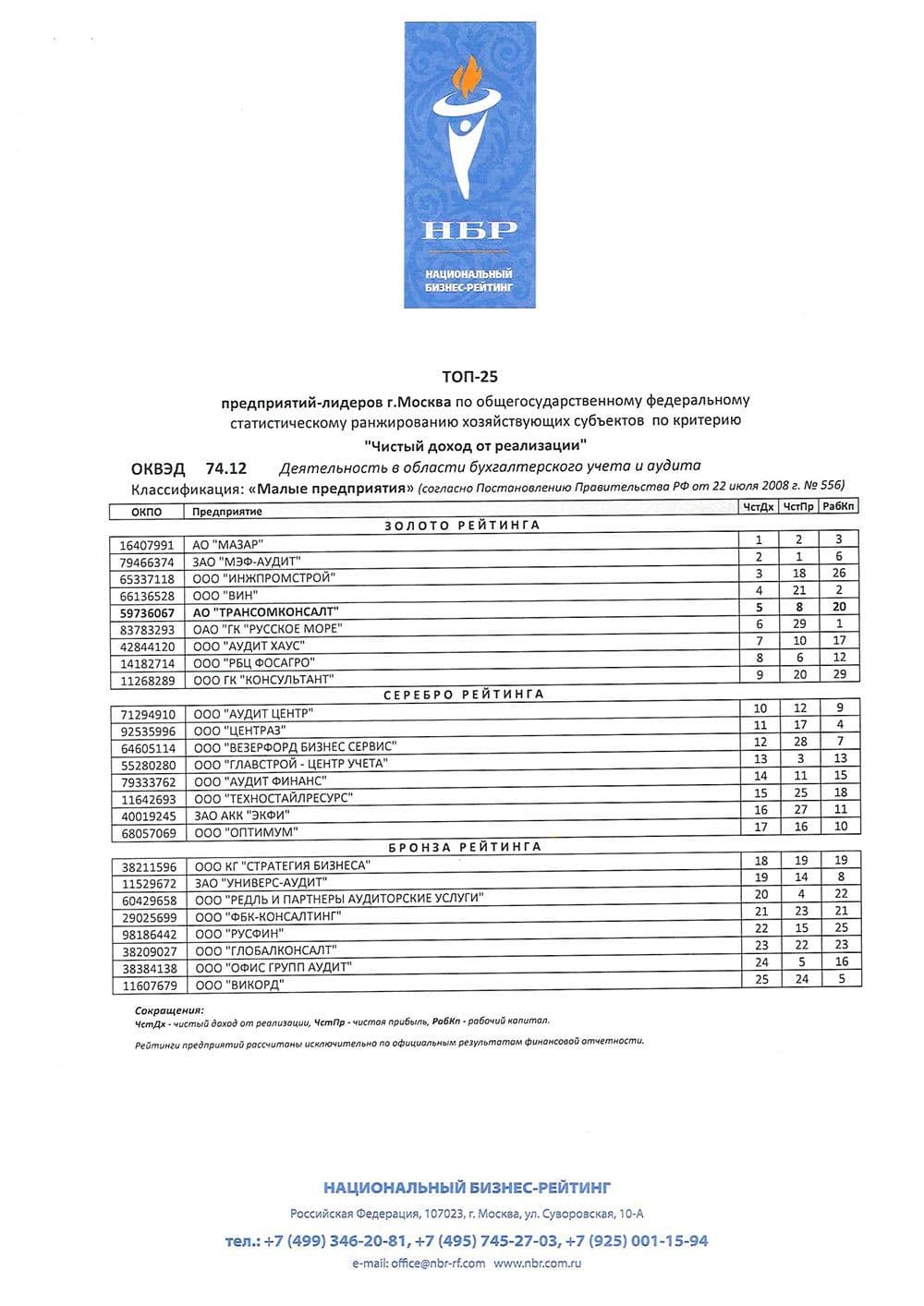 Рейтинг